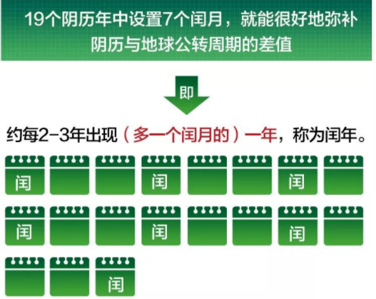 中国阴阳合历，2023年要“多上”19天学