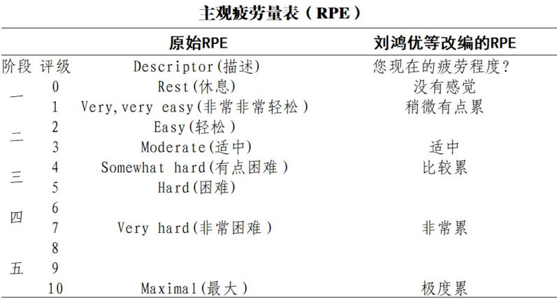 开学送孩子一份超详细体育锻炼恢复攻略