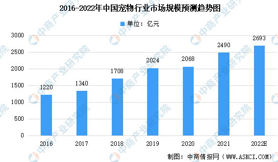 媒介盒子：它”产业悄然成就千亿市场，2023押“它”没问题