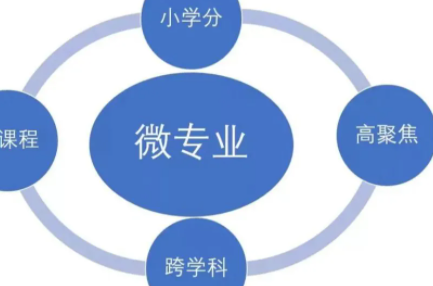 什么是微专业？开设这个专业对公考有什么影响吗？