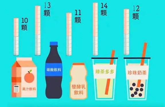 含糖饮料，先改变大脑，再导致肥胖，最终影响健康