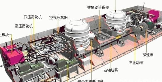 美国大学抱团实施“核计划”，两个主要因素成难题！