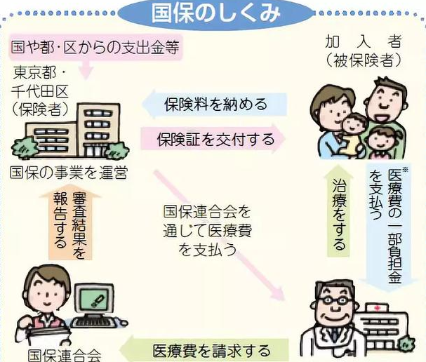 留学在外如何解决看病问题?一篇带你详细了解! 留学在外如何解决看病问题?一篇带你详细了解!