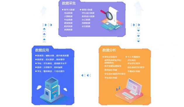 构建全过程的研究生教育质量监测体系，保证高校研究生培养质量！