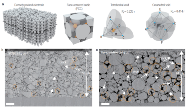 我国研制出新型高镍三元正极材料，出货量可达64万吨