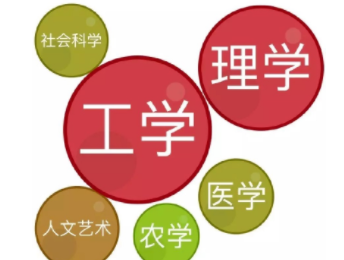2023各学科领域TOP10，这三个学科首次进入排名