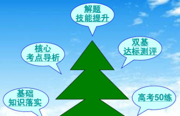 高三地理如何快速提分？扎实提升成绩的方法