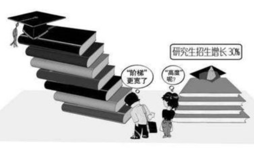 华中师范大学招聘岗位：税前6000元/月,博士税前仅7500元/月！