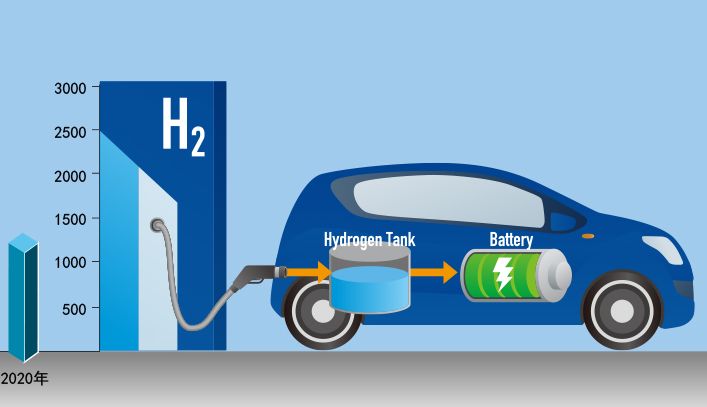 日本将要求纯电动汽车厂商公开电池碳排量,补贴或与之挂钩 日本将要求纯电动汽车厂商公开电池碳排量,补贴或与之挂钩