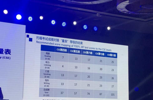 8月10日起,中国考生可以通过提交托福iBT成绩提交SDS申请！