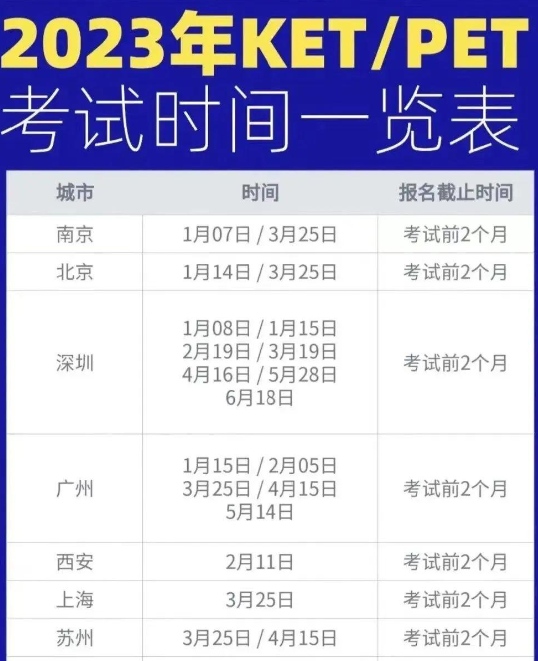 2023年有哪些职业资格考试？2023年职业资格考试时间表来啦