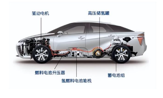 氢燃料电池汽车的主要组成有哪些 相关已上市的车型实际性能如何 氢燃料电池汽车的主要组成有哪些 相关已上市的车型实际性能如何