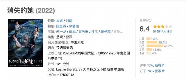 《消失的她》进入2023全球票房前十(《消失的她》票房破30亿)