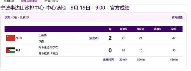 中国队开门红 杭州亚运会，中国队首战告捷