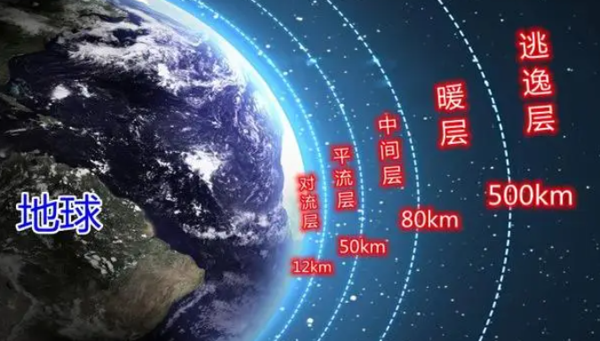 大气层分为哪几种 大气层离地面多少米