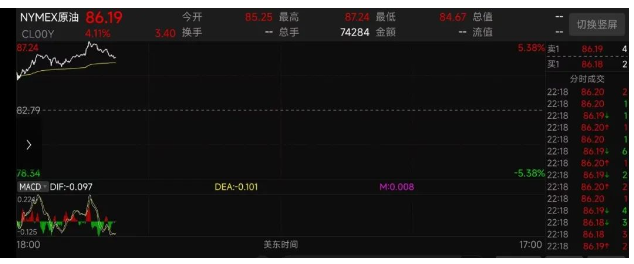明晚国内成品油价格将下调!预计加满油箱将节省3块钱