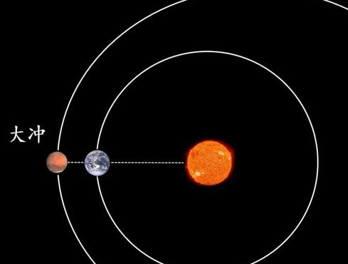 火星冲日有何意义 火星冲日又意味着什么