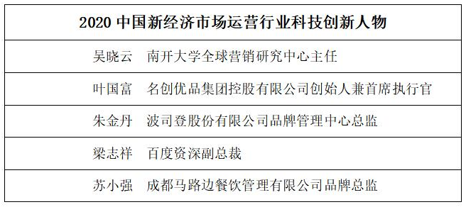 2020中国新经济市场运营行业科技创新人物榜单重磅揭晓