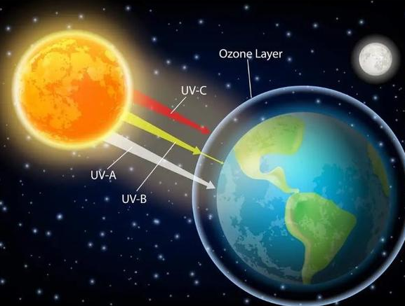 什么是太阳风暴 太阳风暴对地球有哪些影响