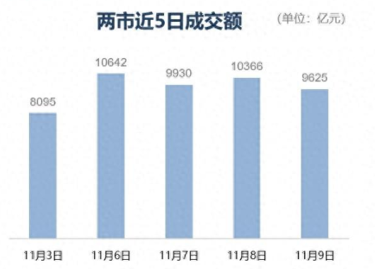 A股今日收盘 沪指涨0.03%龙字辈个股大幅下挫