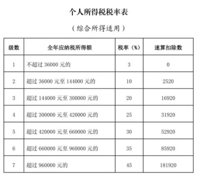 年终奖如何计税更划算?年终奖分散到每个月发放可以少缴税吗?