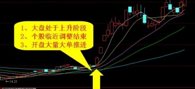 什么是股票进入熊市牛市 熊市牛市的操作技巧