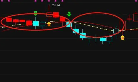 主力与散户炒股的区别 主力资金多的好处