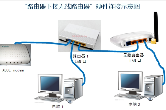 wifi网线怎么安装 wifi网线的安装方法