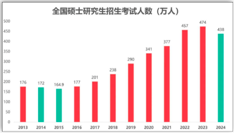 调查称读研平均最低月薪13218元 高校公布研究生薪资水平!