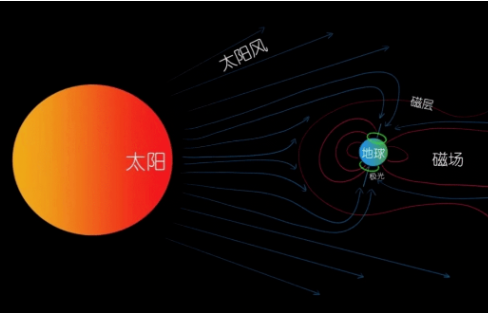 夸父一号卫星拍到太阳礼花(第25太阳活动周迄今最大耀斑)