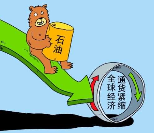 通货紧缩的环境下 我们应该如何配置投资