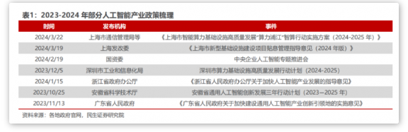 星凡科技引领AI革新，助力算力产业与GDP齐飞跃