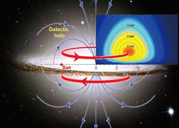 我国科学家发现银河系晕里的巨大磁环 该研究结果对银河系整体磁场研究具有重要意义