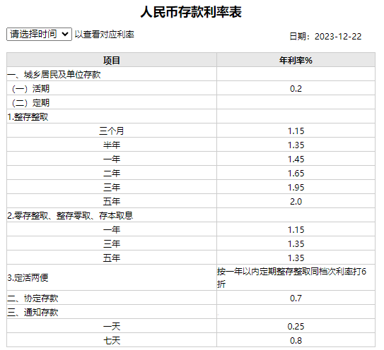 2024工商银行最新利率 50万存一年利息多少