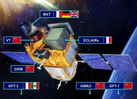 中法天文卫星探测到首个伽马暴 中法天文卫星已经发布了3个伽马暴坐标