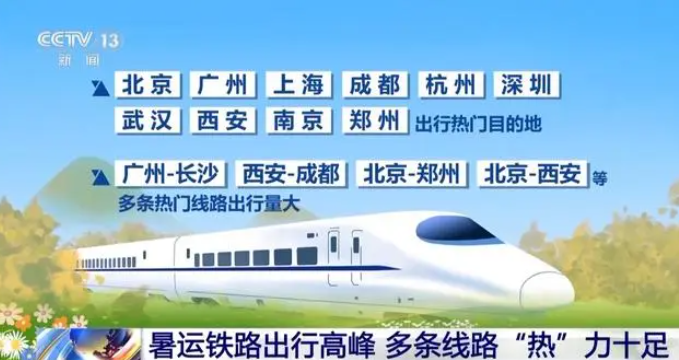 暑运客流量持续高位运行 多条铁路线路“热”力十足