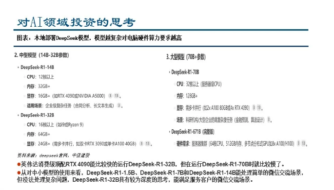 【DeepSeek 671B算力全能版】普通人轻松玩转人工智能!专线体验 含清华大学PDF