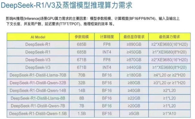【DeepSeek 671B算力全能版】普通人轻松玩转人工智能!专线体验 含清华大学PDF