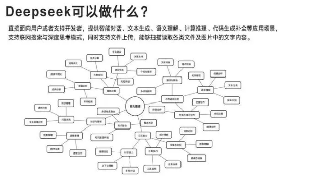 【DeepSeek 671B算力全能版】普通人轻松玩转人工智能!专线体验 含清华大学PDF