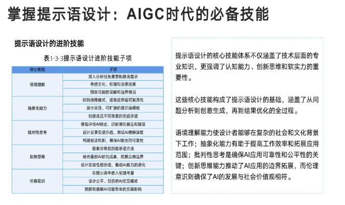 【DeepSeek 671B算力全能版】普通人轻松玩转人工智能!专线体验 含清华大学PDF