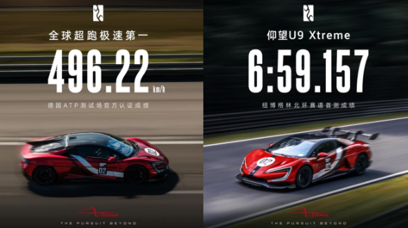仰望U9 Xtreme获得496.22km/h的极速成绩 仰望U9 Xtreme登顶全球汽车极速榜首