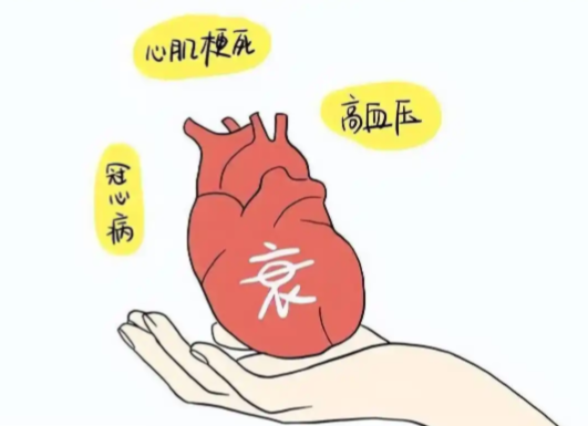 为什么患上心衰的人越来越多 为什么心衰在夏天高发