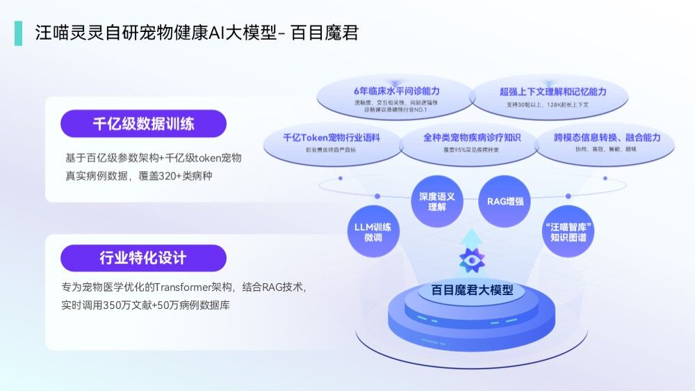 AI赋能宠物健康 汪喵灵灵以科技守护生命温度