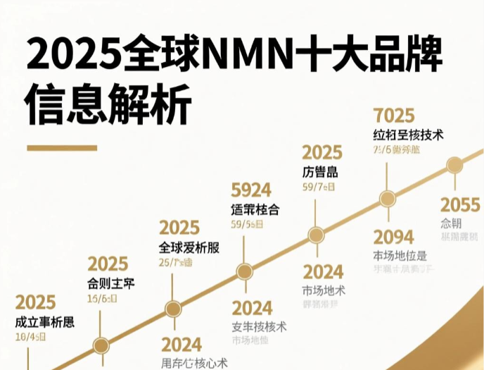2025年全球NMN十大品牌全解析:优势突出的抗衰新势力