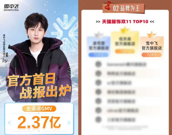 突破流量内卷,雪中飞以品牌IP123大众冰雪季切入近万亿冰雪经济赛道 突破流量内卷,雪中飞以品牌IP123大众冰雪季切入近万亿冰雪经济赛道