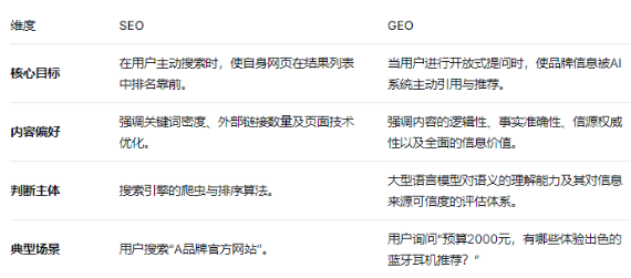 2025软文营销实战指南：破解品牌内容在AI时代的“隐身”困境