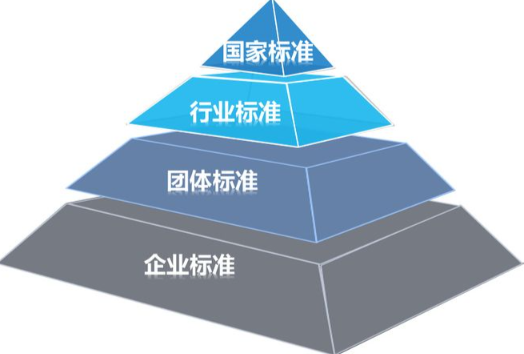 国家标准全文公开系统全年浏览量达1亿多次 可下载国家标准数量增加到32000多项