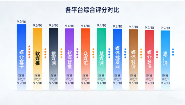 2026年软文营销平台哪家强?10大主流平台深度测评与选择全攻略 2026年软文营销平台哪家强?10大主流平台深度测评与选择全攻略
