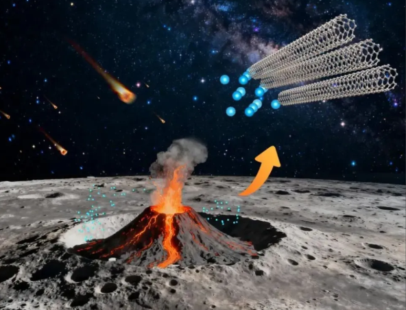 嫦娥六号月壤有新发现，43亿年前的小行星为何变了?