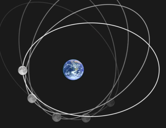 国际团队开发出天体轨道旅行路线数学方法 数学方法算出地月之间最高效路线